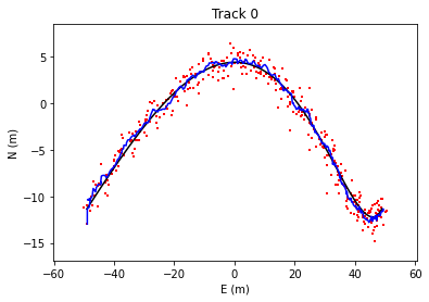../_images/concepts_KalmanFiltering_40_0.png