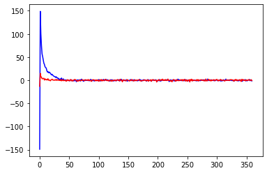 ../_images/concepts_KalmanFiltering_48_0.png