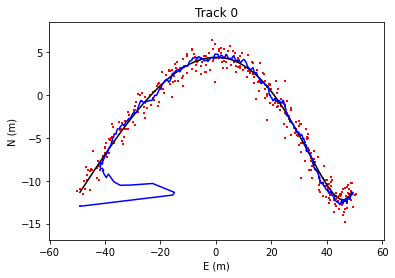 ../_images/concepts_KalmanFiltering_52_1.png