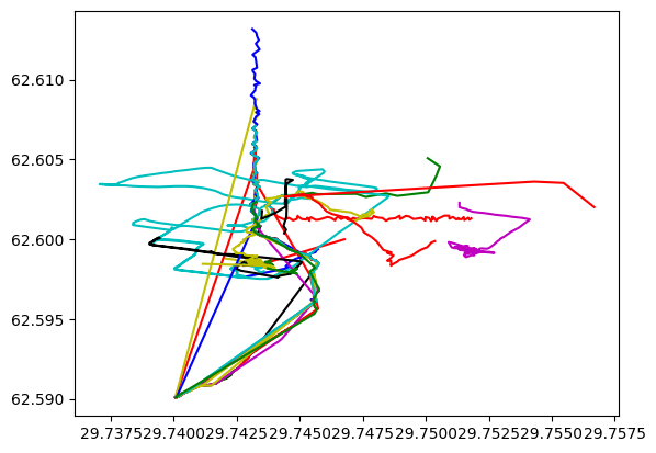 ../_images/data_IO_ReadTrack_16_1.png