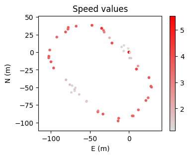 ../_images/data_VIZ_TrackPlot_12_0.png