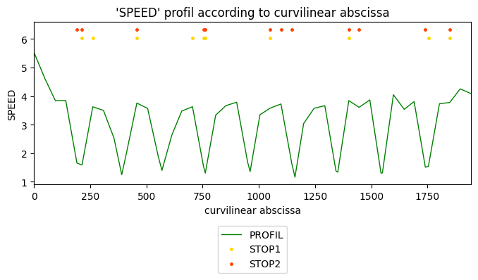 ../_images/data_VIZ_TrackPlot_16_0.png
