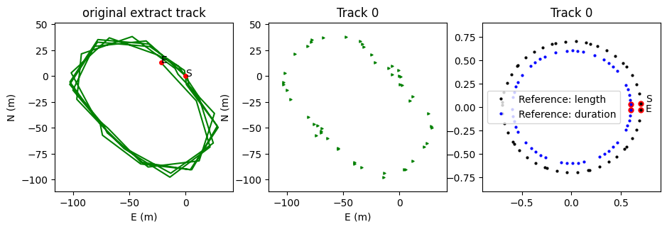 ../_images/data_VIZ_TrackPlot_6_0.png