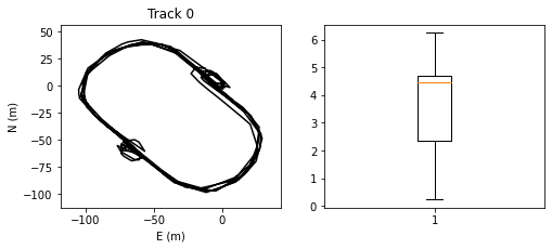 ../_images/examples_StopPoints_5_1.png