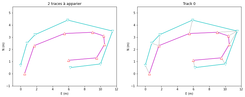 ../../_images/examples_comparison_UG_Matching_6_0.png