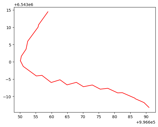 ../../_images/examples_filtering_Band-stopFourierFilter_4_0.png