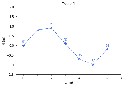 ../../_images/examples_interpolation_UG_Interpolation_7_1.png