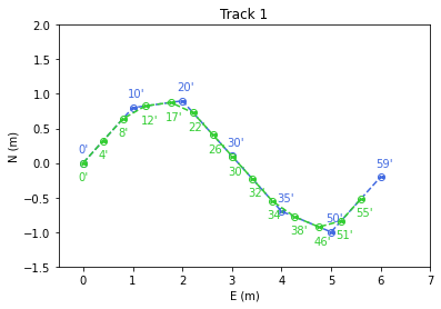 ../../_images/examples_interpolation_UG_Interpolation_9_0.png
