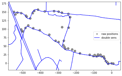 ../../_images/examples_mapping_UG_MapMatchingOnNetwork_8_0.png