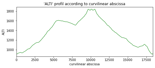 ../../_images/examples_segmentation_UG_Stdbscan_4_0.png