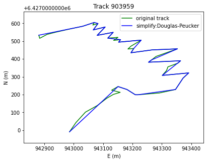 ../../_images/examples_simplification_UG_Simplification_4_1.png