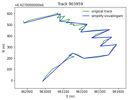 ../../_images/examples_simplification_UG_Simplification_6_1.png