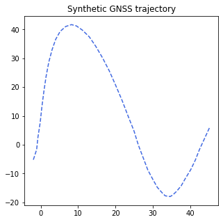 ../../_images/examples_synthetics_UG_SyntheticRealistic_6_1.png