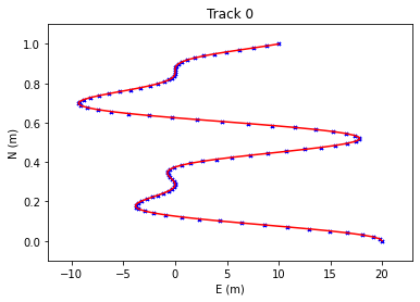 ../../_images/examples_synthetics_UG_Synthetics_6_0.png