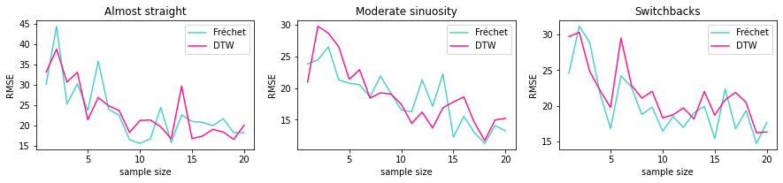 ../_images/usecase_AggregatedTrajectory_19_0.png
