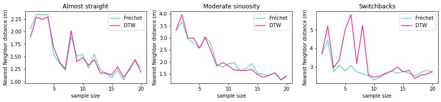 ../_images/usecase_AggregatedTrajectory_21_0.png