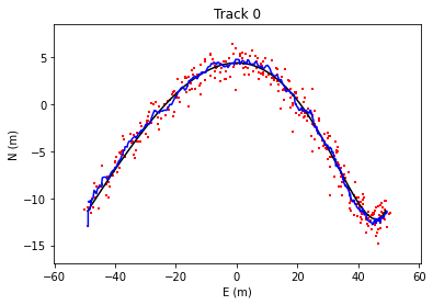 ../_images/usecase_KalmanFiltering_40_0.png