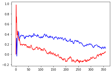 ../_images/usecase_KalmanFiltering_42_0.png