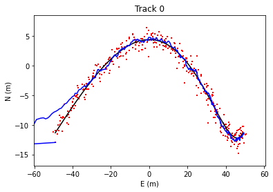 ../_images/usecase_KalmanFiltering_44_1.png