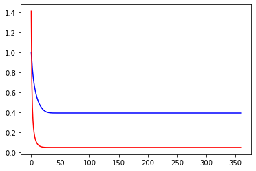 ../_images/usecase_KalmanFiltering_46_0.png