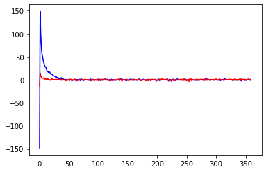 ../_images/usecase_KalmanFiltering_48_0.png