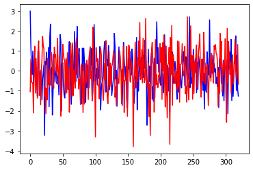 ../_images/usecase_KalmanFiltering_50_0.png