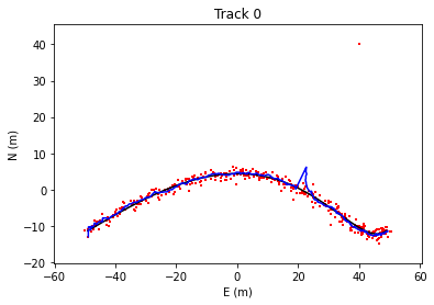 ../_images/usecase_KalmanFiltering_55_1.png