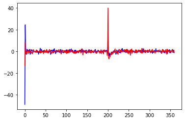 ../_images/usecase_KalmanFiltering_57_0.png