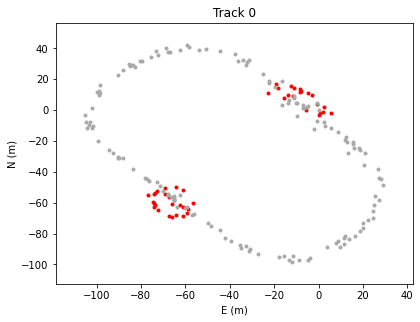 ../_images/usecase_StopPoints_7_1.png