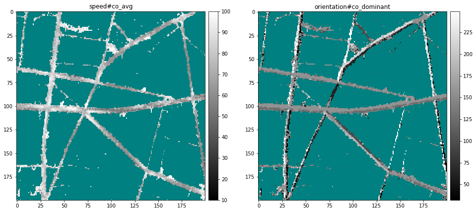../_images/usecase_Summarize_13_1.png