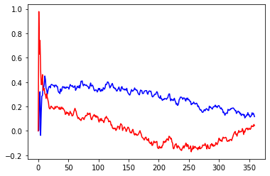 ../_images/concepts_KalmanFiltering_42_0.png