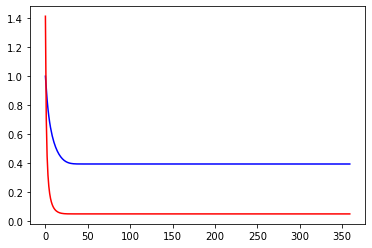 ../_images/concepts_KalmanFiltering_46_0.png