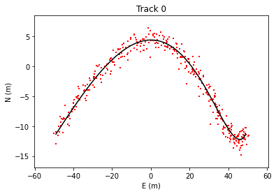 ../_images/concepts_KalmanFiltering_7_1.png