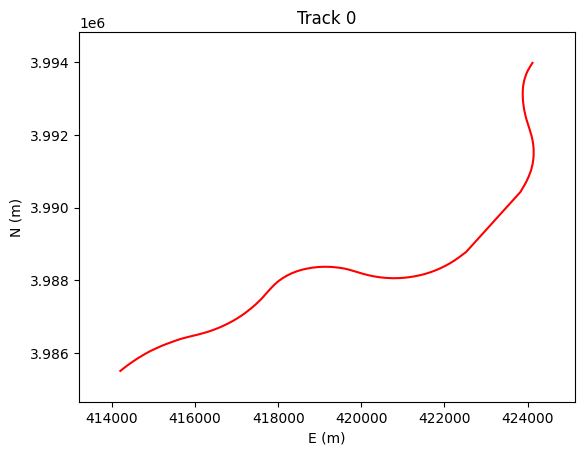 ../_images/data_IO_ReadTrack_10_0.png