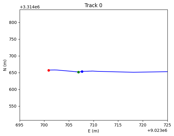 ../_images/data_IO_ReadTrack_14_2.png
