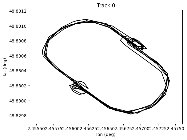 ../_images/data_IO_ReadTrack_5_0.png