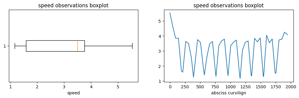 ../_images/data_VIZ_TrackPlot_17_0.png