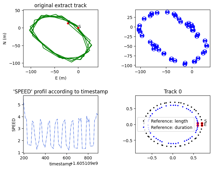 ../_images/data_VIZ_TrackPlot_19_0.png