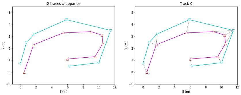 ../../_images/examples_comparison_UG_Matching_6_0.png
