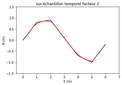 ../../_images/examples_interpolation_UG_Interpolation_11_0.png