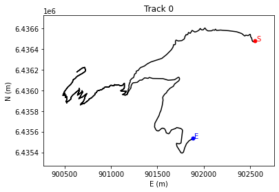 ../../_images/examples_mapping_UG_MapOnRaster_6_1.png