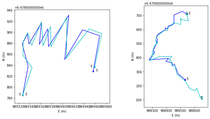 ../../_images/examples_segmentation_UG_ReturnTrip_13_0.png