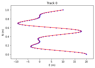 ../../_images/examples_synthetics_UG_Synthetics_6_0.png