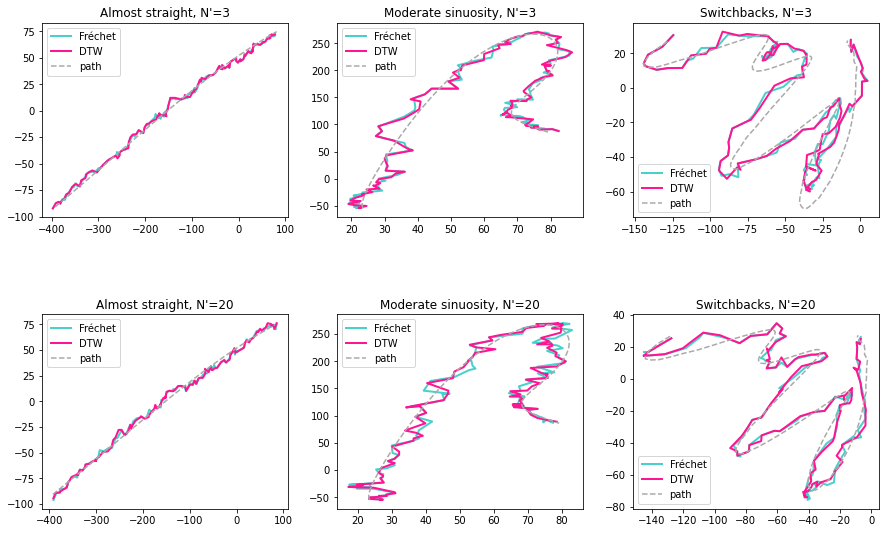 ../_images/usecase_AggregatedTrajectory_16_0.png