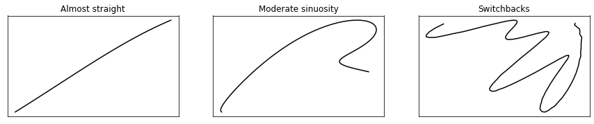 ../_images/usecase_AggregatedTrajectory_9_1.png