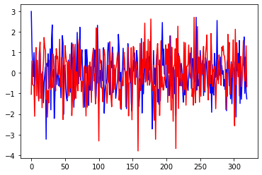 ../_images/usecase_KalmanFiltering_50_0.png