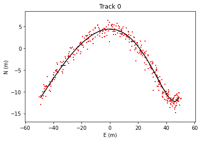 ../_images/usecase_KalmanFiltering_7_1.png