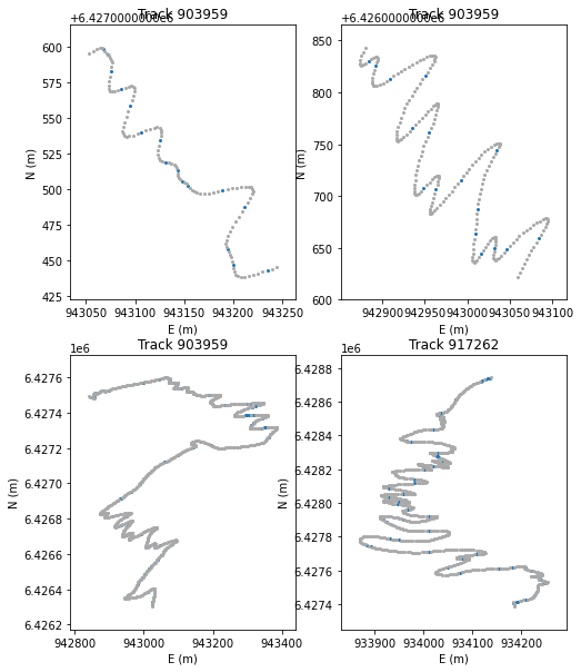 ../_images/usecase_Switchbacks_10_0.png